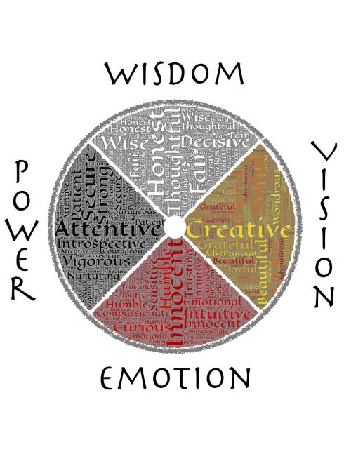 medicine wheel wisdom power