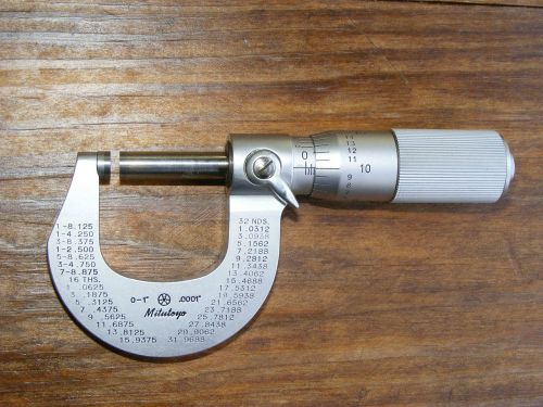 micrometer measure measuring