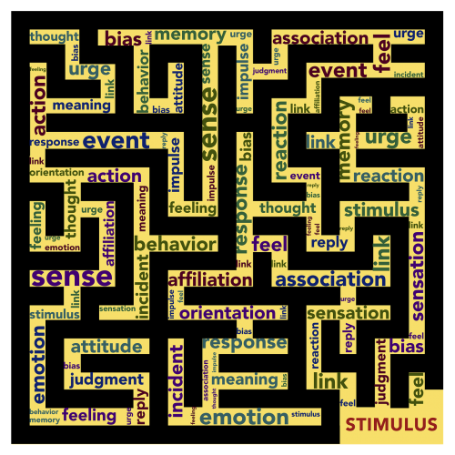 mindset stimulus response