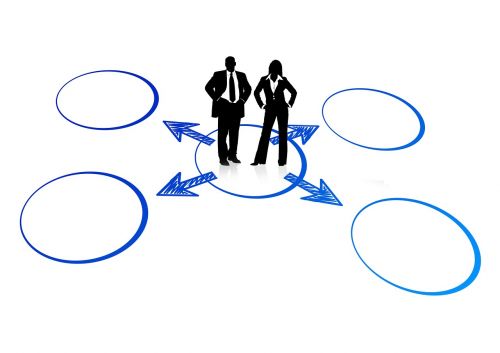 network about circle