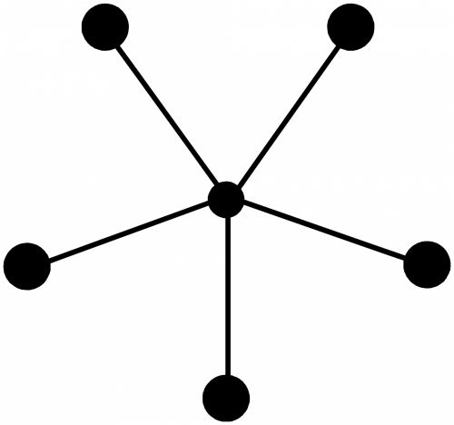 Network Diagramming