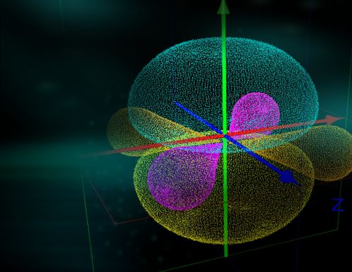 orbitals bonding atom