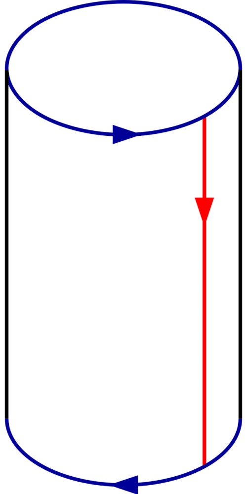 paper round plastic