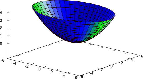 paraboloid mathematics shell