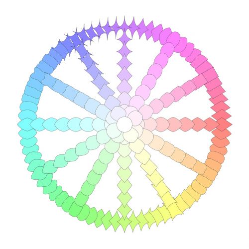 polygon evolution wheel