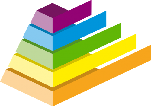 pyramid chart colours