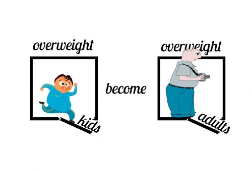 remove overweight children