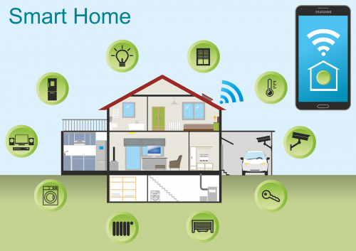 smart home home technology