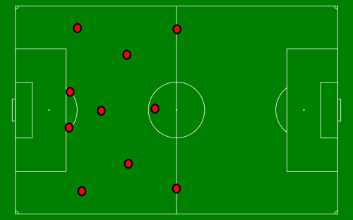 soccer field diagram team