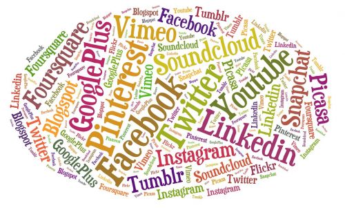 social media tag cloud