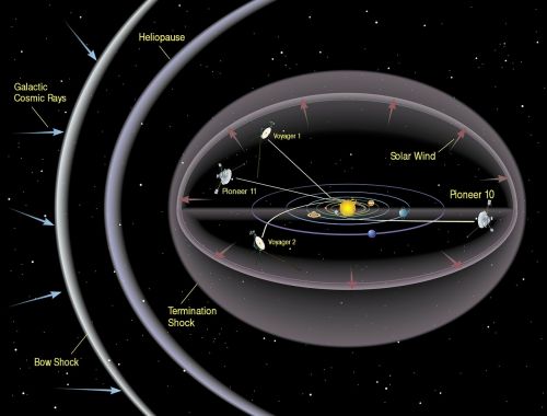 solar system space bow shock