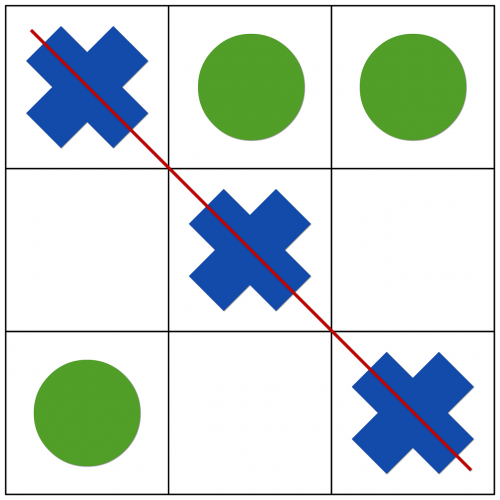 tic-tac-toe games board