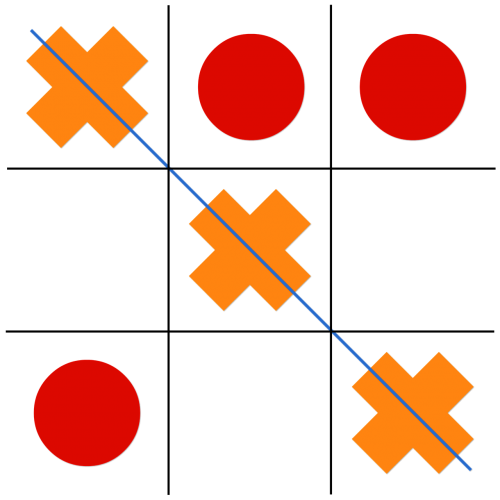 tic-tac-toe games board