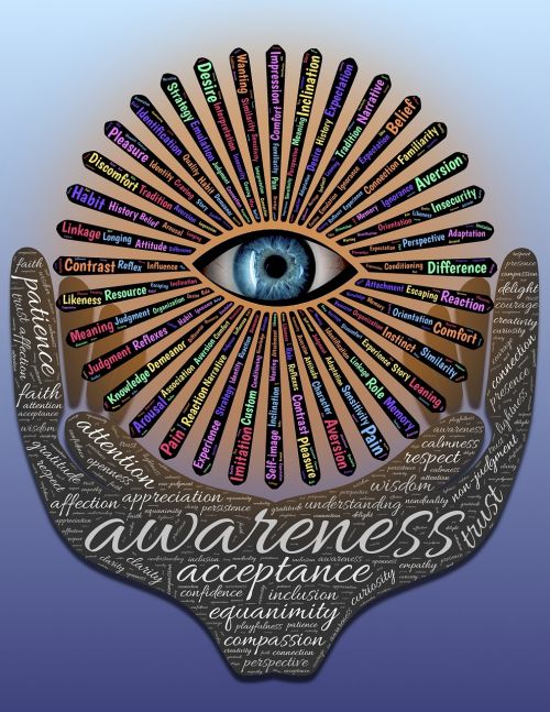 transformation awareness awakening
