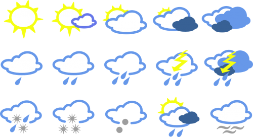 weather signs symbols