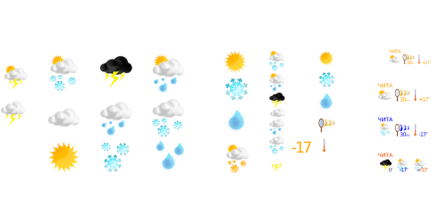weather forecast weather symbols