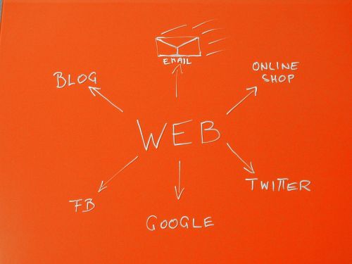 web internet world wide web