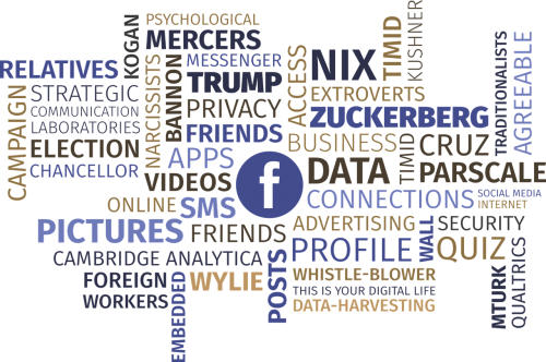 word cloud facebook privacy