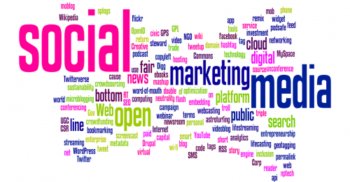 word cloud social media words