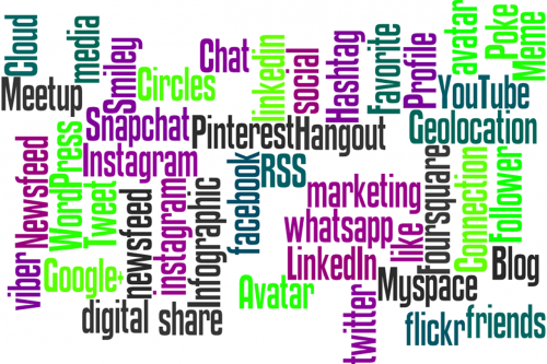 word cloud media digital marketing