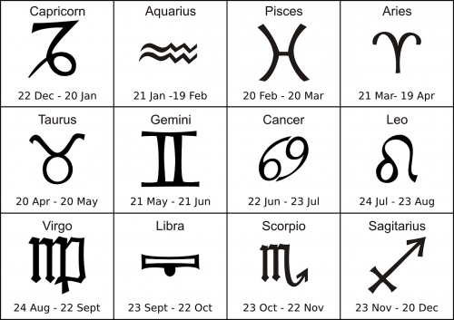 zodiac signs cancer